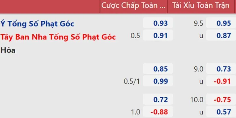 1Gom cung cấp tỷ lệ minh bạch
