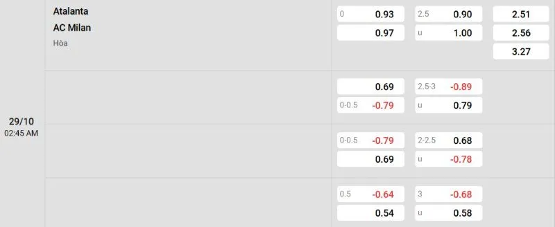 nhận định Atalanta vs AC Milan