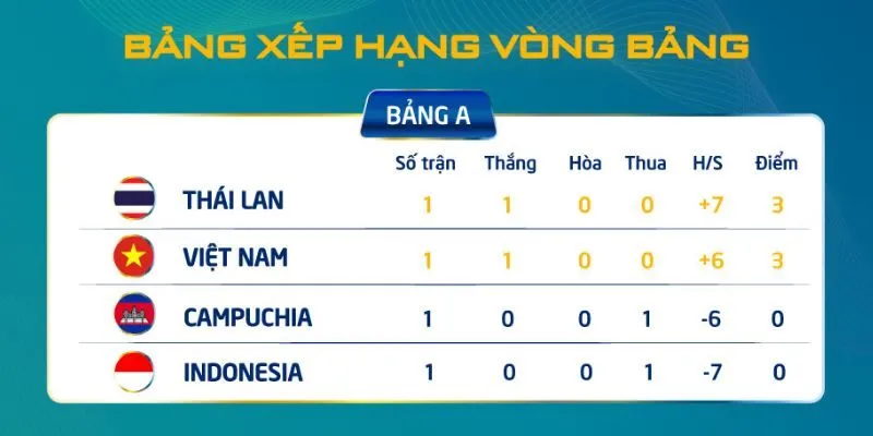 1Gom cung cấp lịch thi đấu đa dạng các giải đấu trên toàn thế giới