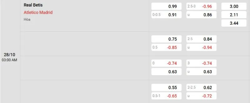 Nhận định Betis vs Atletico Madrid