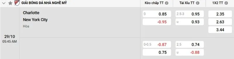 nhận định Charlotte vs New York City