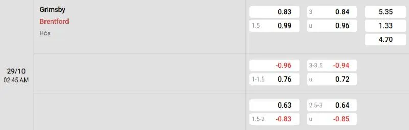 nhận định Grimsby vs Brentford