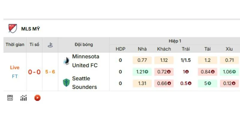 Đặt cược kèo 1x2 tại 1Gom