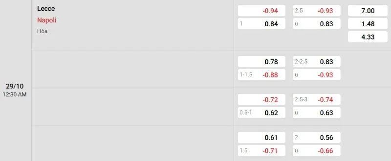 nhận định Lecce vs Napoli