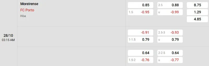 nhận định Moreirense vs Porto