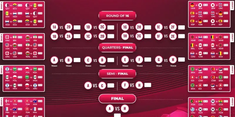 Tổng quan về lịch thi đấu tại 1Gom